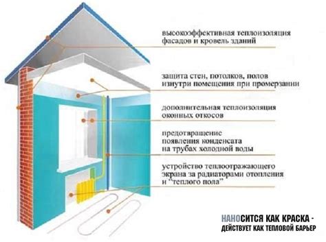 Теплоизоляционная краска для внутренних работ, фасадов, труб