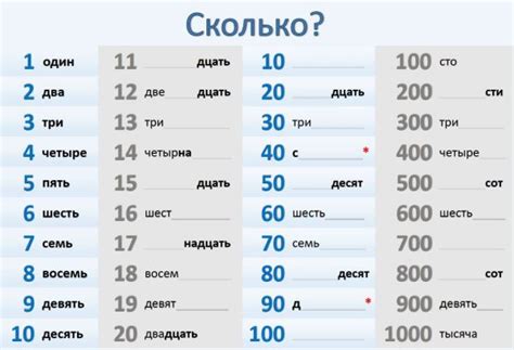 ЦИФРЫ И ЧИСЛА - master.ru