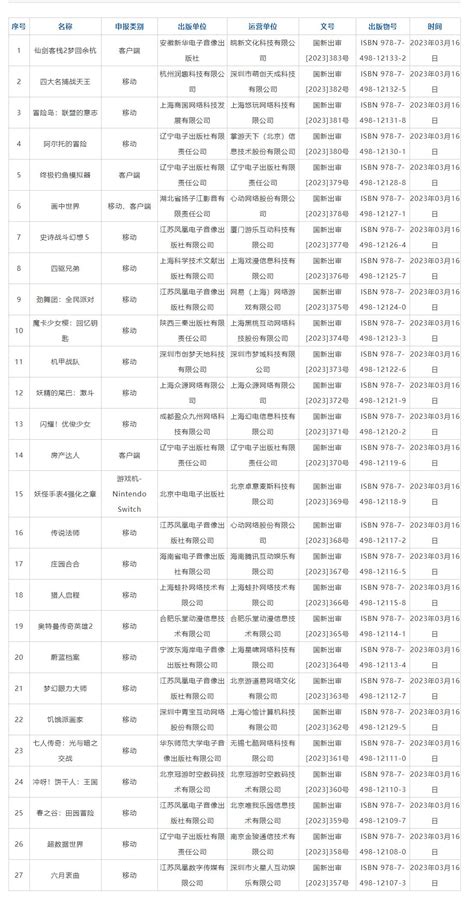 国家新闻出版总署公布2023年3月进口网络游戏审批信息 Gulucatclaw 旅法师营地