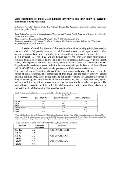 Pdf Mono Substituted H Indolo B Quinoline Derivatives And Their