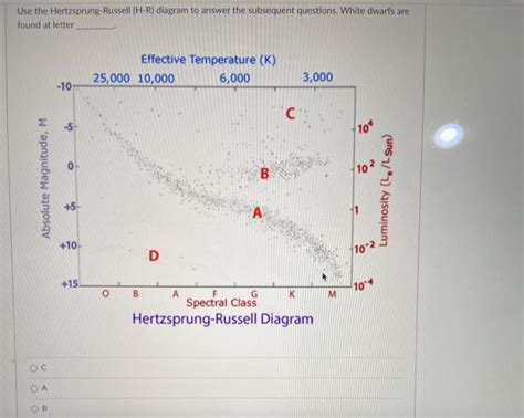 Solved Use The Hertzsprung Russell H R Diagram To Answer