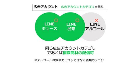 Line広告の始め方ガイド アカウント開設から出稿までの流れ