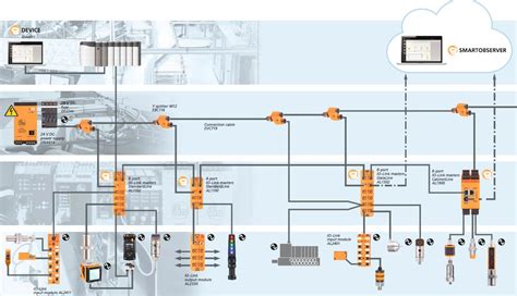 Ifm Al Modul Io Link Master Cu Interfata Profinet Qmart Ro