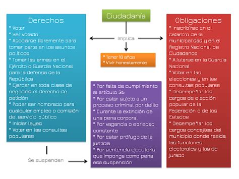 Derechos Y Responsabilidades De La CiudadanÍa 99