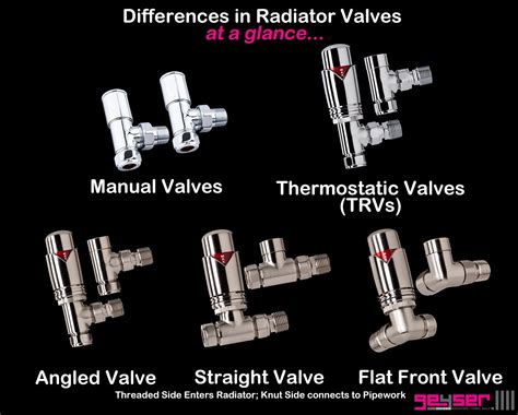 Choosing Your Designer Radiator Valves