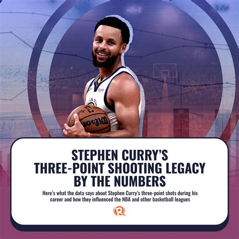 After Just 11 Seasons Curry Has Established Himself As One Of The Best