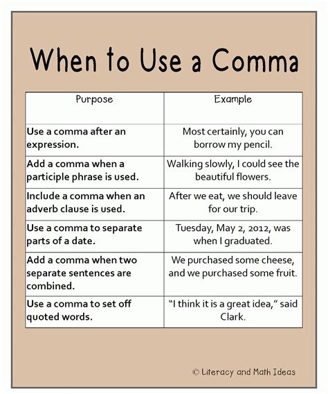 Literacy And Math Ideas Free When To Use A Comma Reference Chart