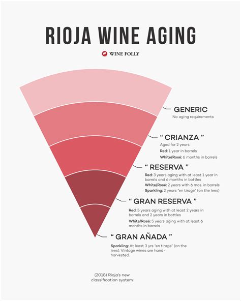 Reconsidering Rioja Blanco With The R L Pez De Heredia Rioja