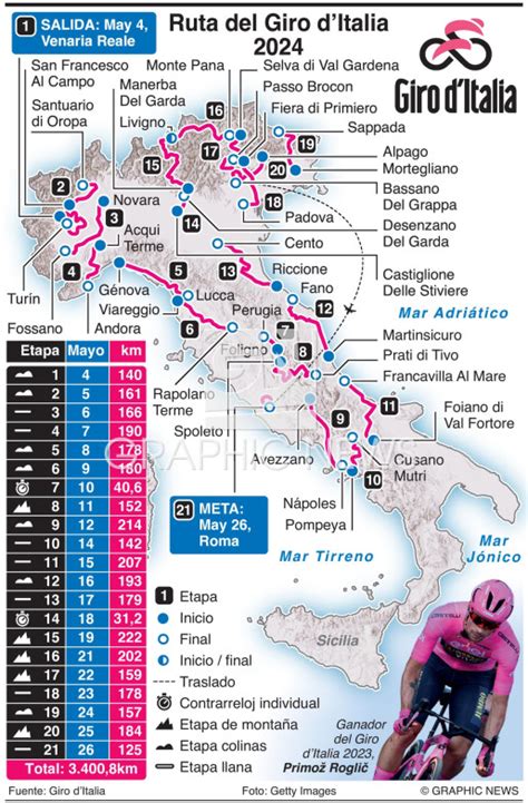 Giro D Italia 2024 Stage 21 Route Wynn Amelina