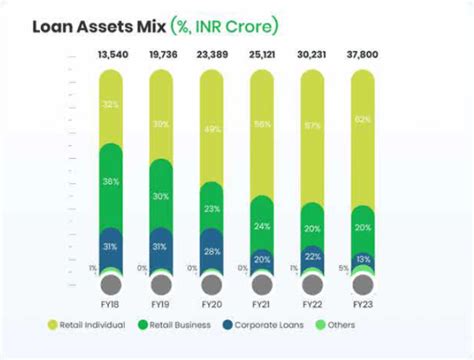 Hero Fincorp Unlisted Shares Price Buy Sell Hero Fincorp Unlisted