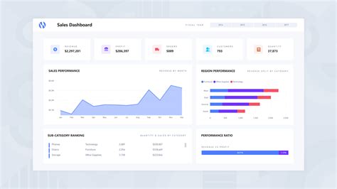 Solved: Share your best dashboards & templates - Microsoft Power BI ...
