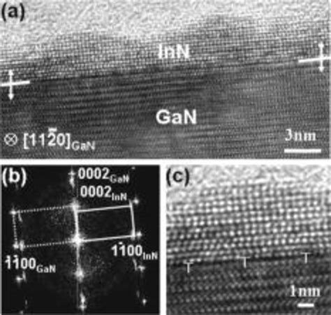 A Cross Sectional Hrtem Image Of The Stack Of An Epitaxial Inn Film