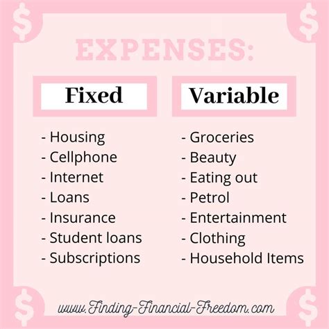 Fixed & Variable Expenses | Budgeting, Budgeting worksheets, Finances money