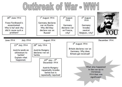 60 best images about WWI on Pinterest | Warfare, Student-centered ...