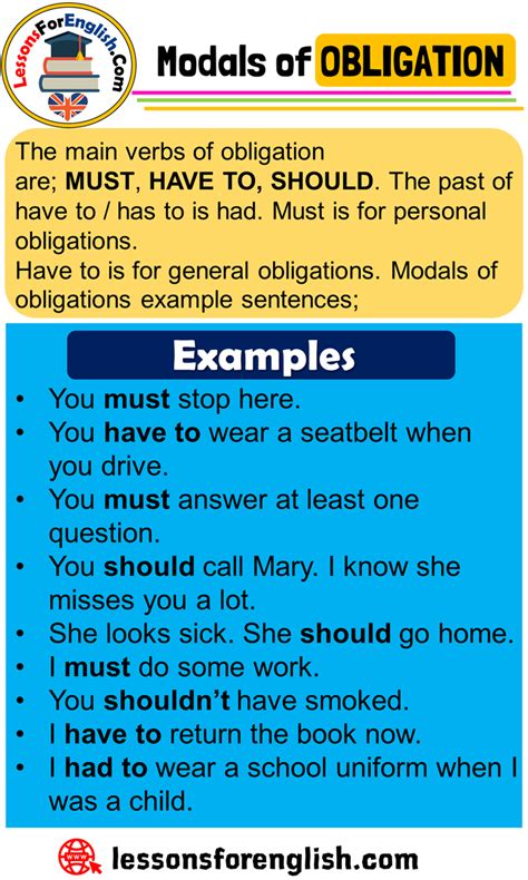 Modal Verbs Of Obligation Lessons For English