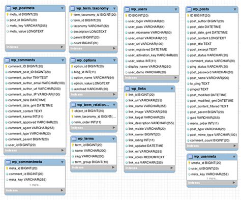 Top Imagen Como Hacer Diagramas En Mysql Workbench Abzlocal Mx