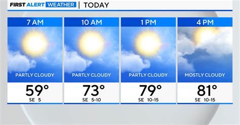 Temperatures In The 80s Cbs Chicago