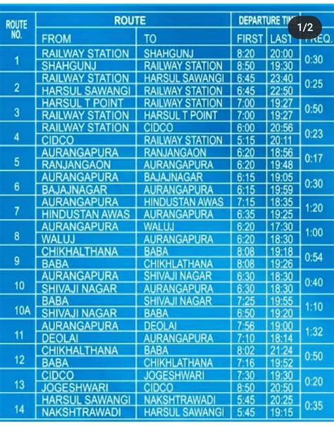 Aurangabad Smart City Bus On Twitter Updated Timetable Of Aurangabad