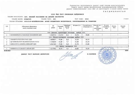 Muzeyshunoslik Muzey Predmetlari Ekspertizasi