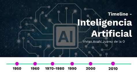 Linea Del Tiempo Inteligencia Artificial By Vivian Ju Rez On Prezi