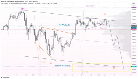 OKX BTCUSDT Chart Image By RMNVtrade TradingView