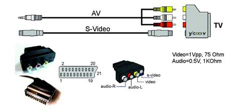 Gli Standard Dei Segnali Video Parte Elettronica Open Source