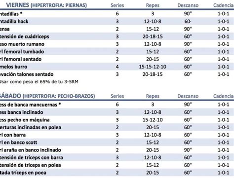 Rutina de 4 días para definición muscular ejercicios recomendados