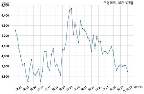 구영테크 Contitech과 356억원 계약체결 네이트 뉴스