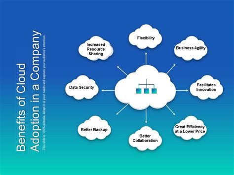 Benefits Of Cloud Adoption In A Company Powerpoint Slide Presentation