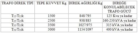 Elektrik Trafoları ELEKTRİK REHBERİNİZ