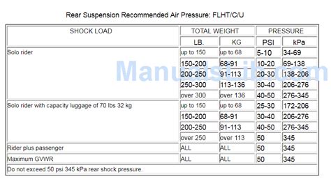 Harley Air Shock Pressure Chart Optimize Your Ride