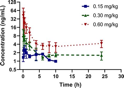 Fhnd6091 A Novel Oral Proteasome Inhibitor Dddt