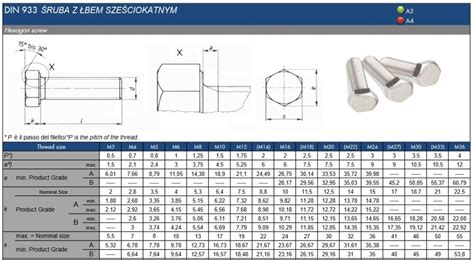 Din 933 Metfix