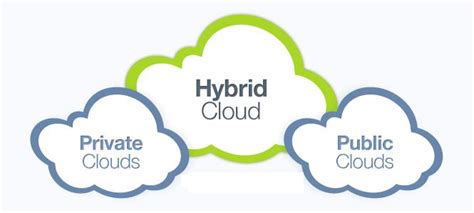 Oracle è il momento dell Hybrid Cloud LineaEDP