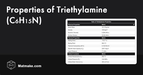 Triethylamine - Properties