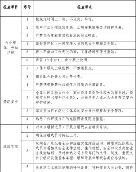 仓库岗位知识手册word文档在线阅读与下载无忧文档