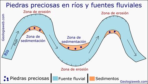 Dónde Buscar y Encontrar Piedras Preciosas Guía 2025