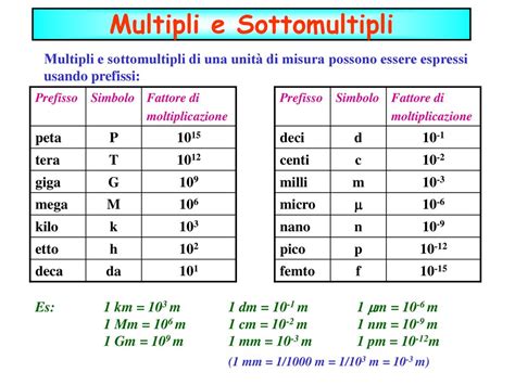 Introduzione Alla Fisica Ppt Scaricare