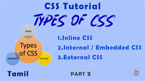 Learn CSS CSS Tutorial CSS Introduction