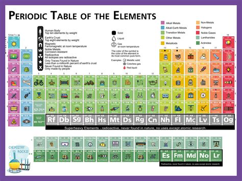 Chemistry Periodic Table of Elements Poster with Real Elements | Etsy