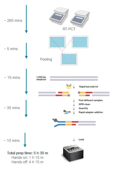 Infectious Disease Oxford Nanopore Technologies