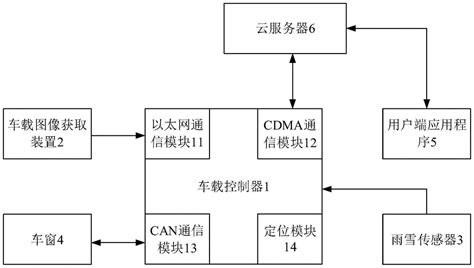 一种车窗控制系统及方法与流程