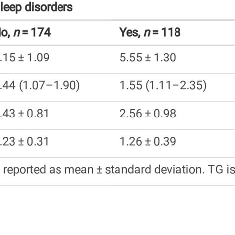 Comparison Of Blood Lipid Test Results For Different Sleep Quality