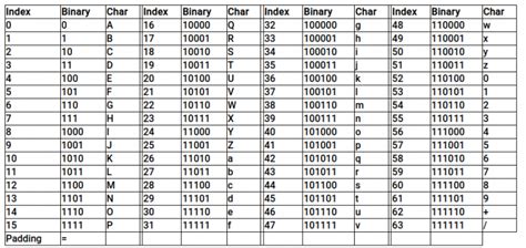 Learn Bash Base64 Encode And Decode With Examples