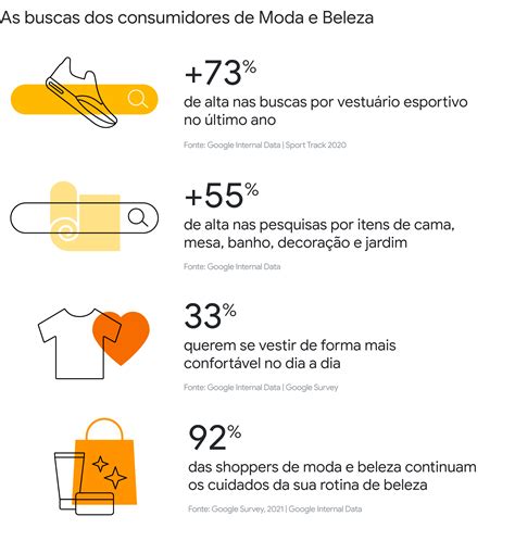 Mudan As No Comportamento Dos Consumidores E Oportunidades Em