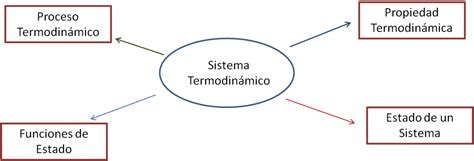 Sistemas Termodinámicos Abierto Cerrado Y Aislado