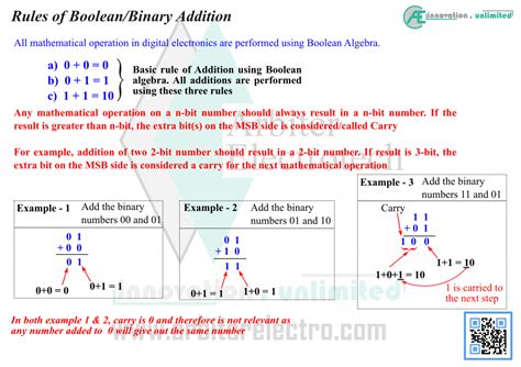 Basic Binary Arithmetic Arbiter Electrotech