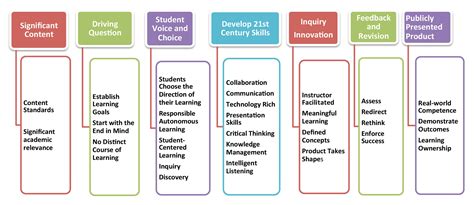 K 12 Project Based Learning Resources Center For Project Based