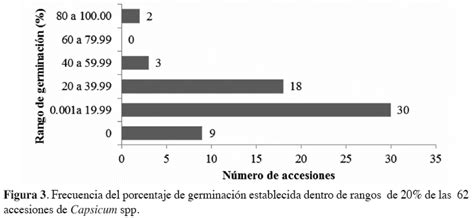 Revista Cient Fica De Investigaci N Info Iniaf Evaluaci N Del