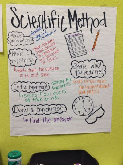 Scientific Method Anchor Chart Scientific Method Anchor Chart Science Anchor Charts